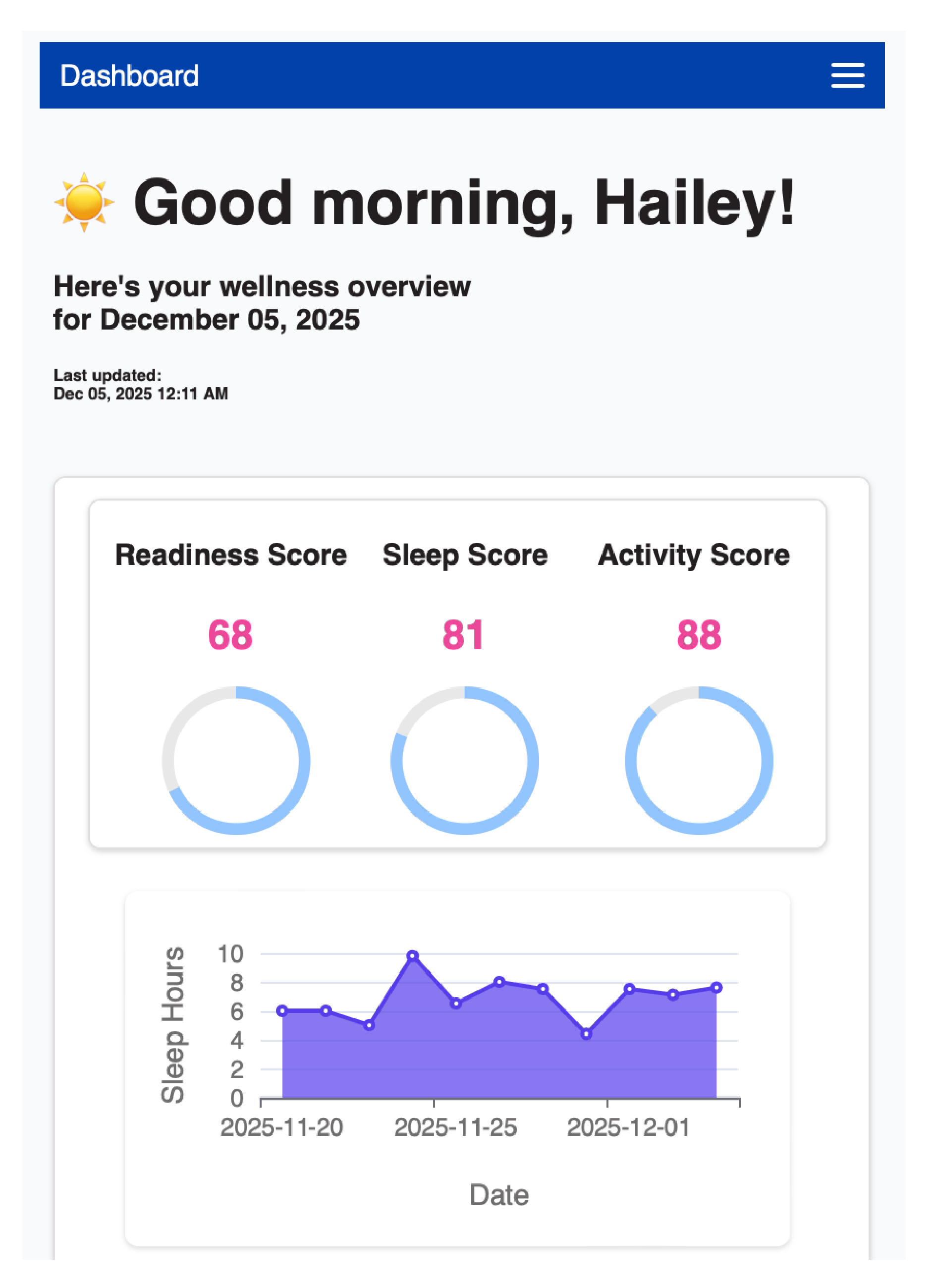 Personal Wellness Dashboard Project